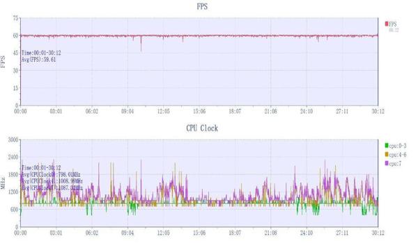 和平精英最新辅助测试卡