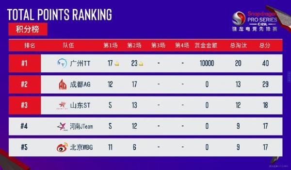 和平精英骁龙辅助能用吗