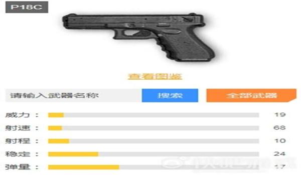 和平精英最强的武器和辅助